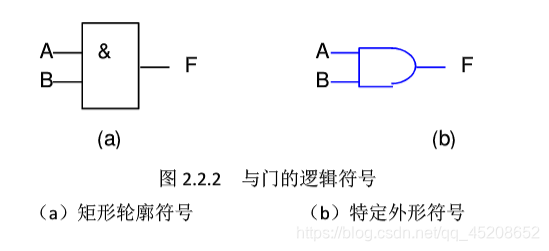 数电一符号和门电路_数电反相器符号-CSDN博客