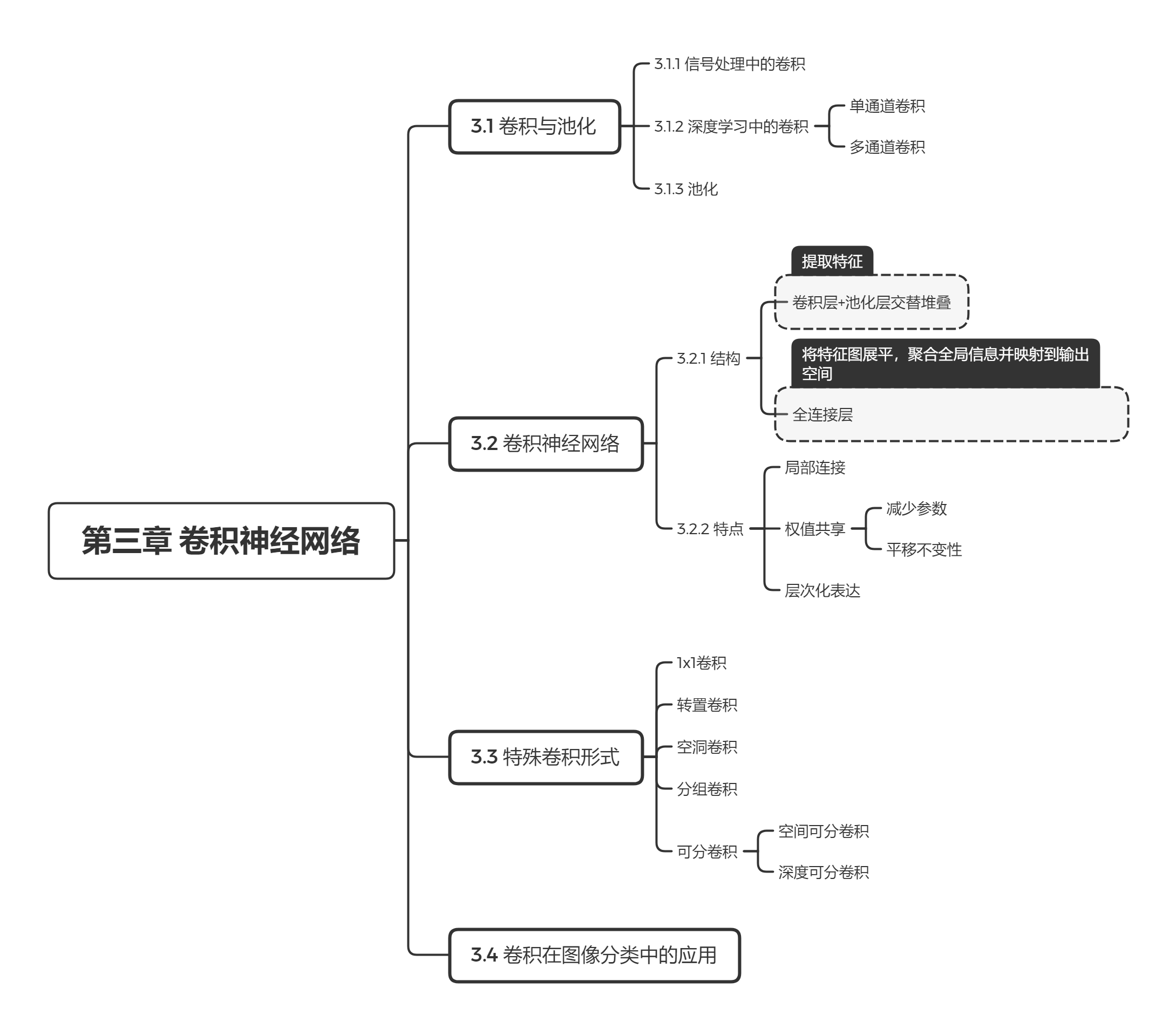 读书笔记深入浅出图神经网络part1
