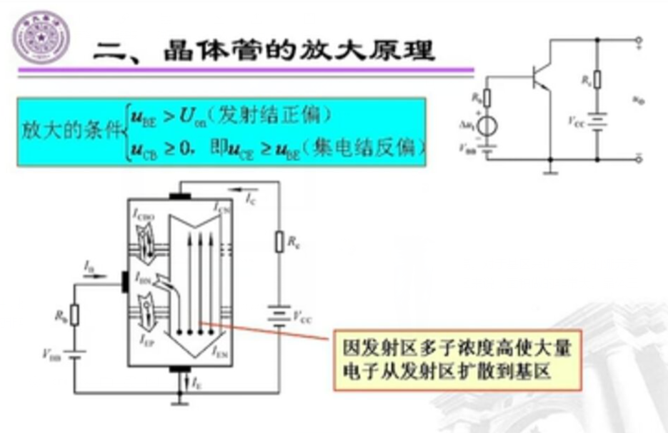 常用电子器件之晶体三极管