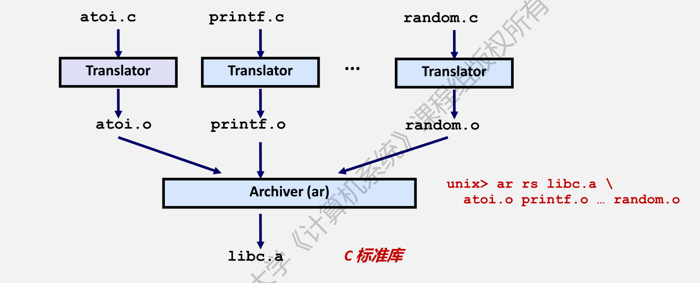 cmake 靜態庫鏈接_維度鏈接庫屬于基本鏈接庫_動態庫鏈接靜態庫失敗