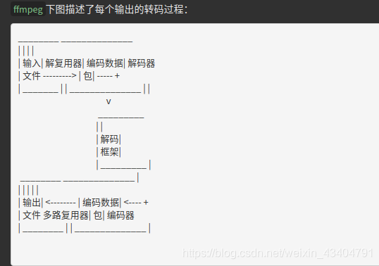 Centos7安装FFmpegffmpegweixin43404791的博客-