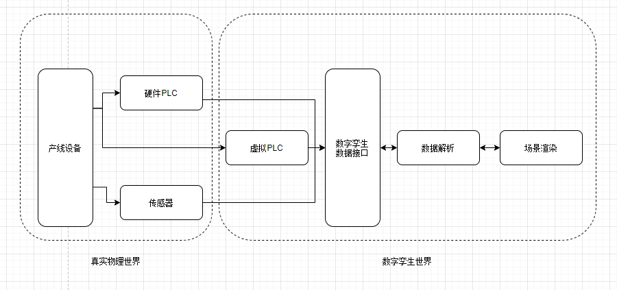 Power by Draw.io