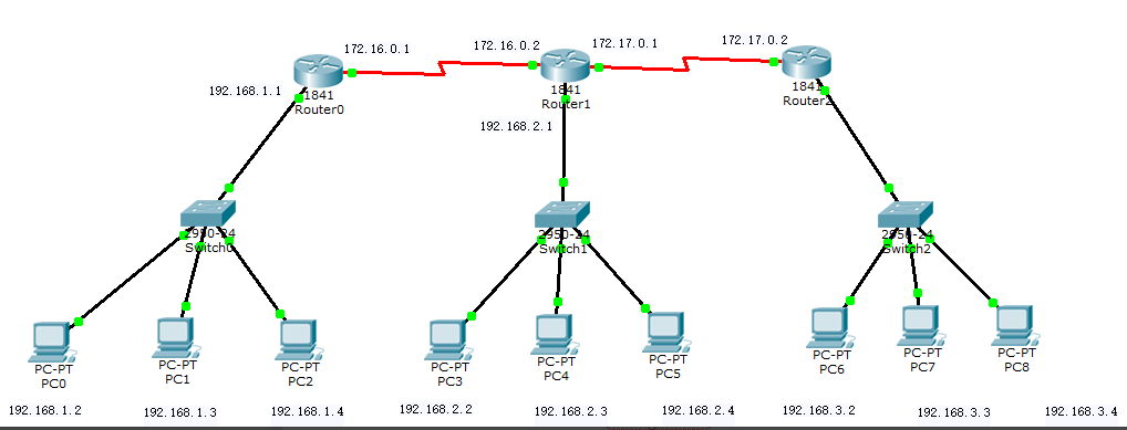 思科 Packet Tracer 实验六 路由协议基本配置网络qq43446007的博客-