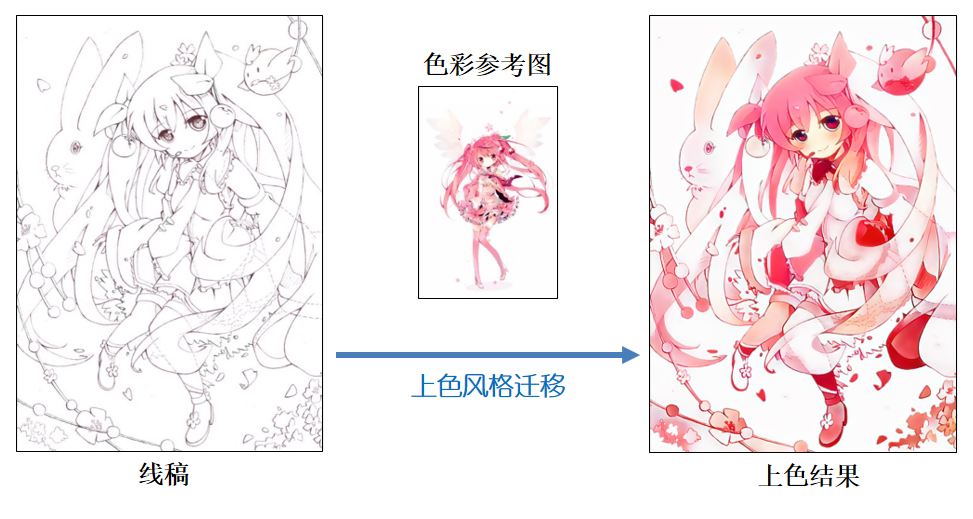 V4.5风格迁移效果-1