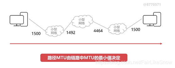 计算机网络-06-MTU