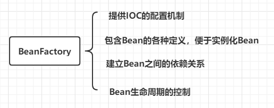 Spring啊，Spring，简单的面试知识点，过一遍吧面试qq46225886的博客-