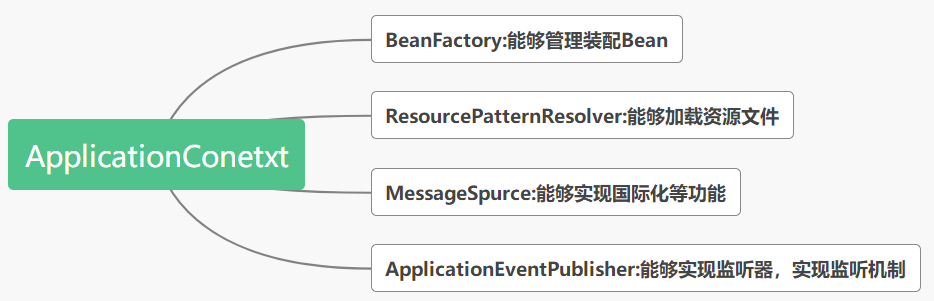 Spring啊，Spring，简单的面试知识点，过一遍吧面试qq46225886的博客-