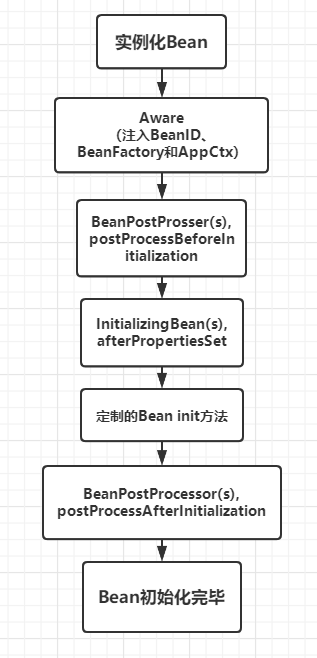 Spring啊，Spring，简单的面试知识点，过一遍吧面试qq46225886的博客-
