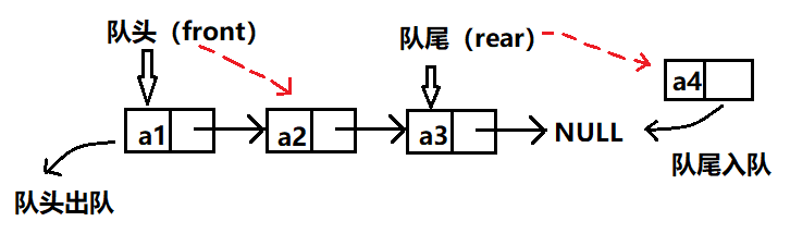 队列