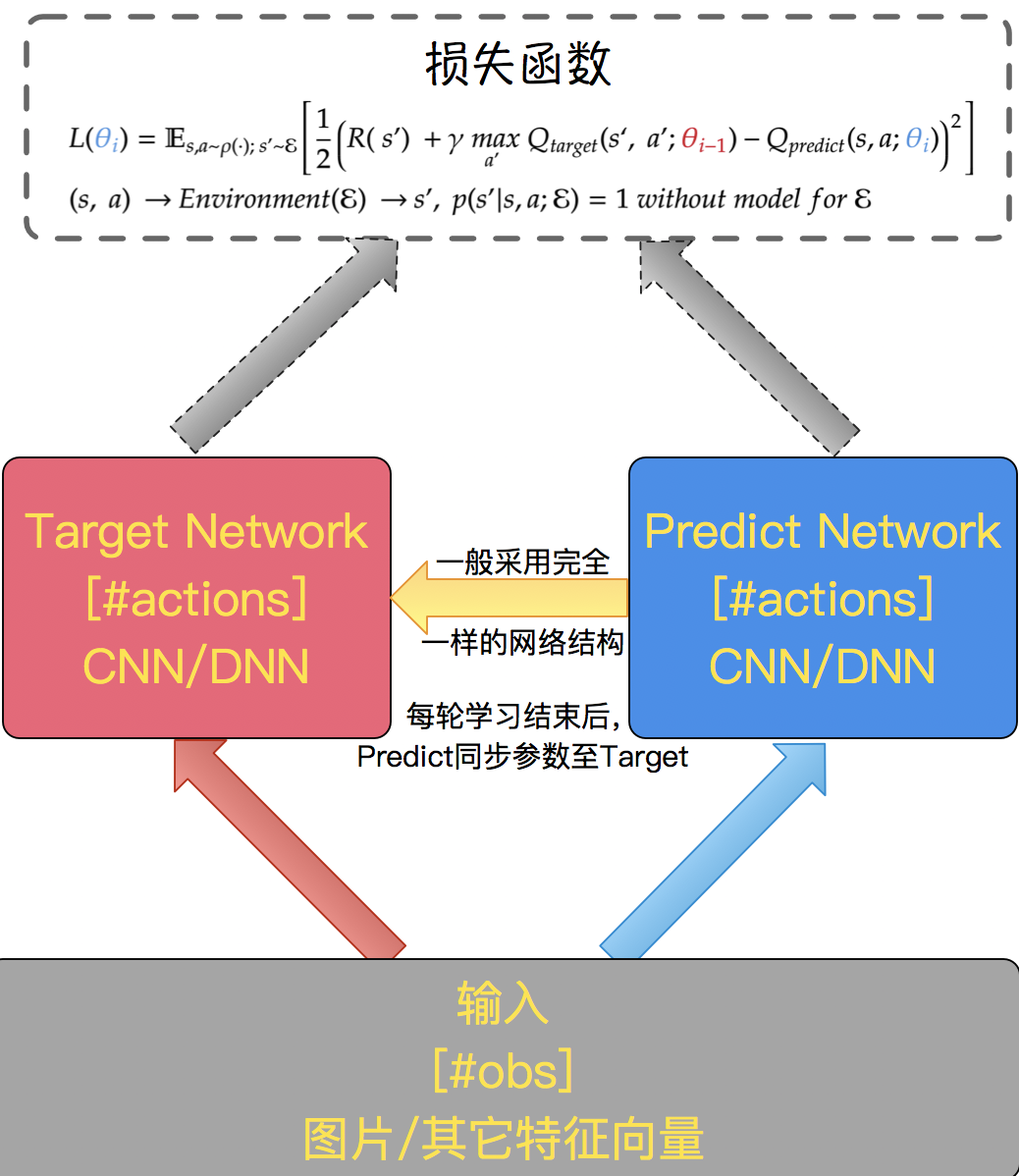 精讲dqn 深度强化学习开山之作