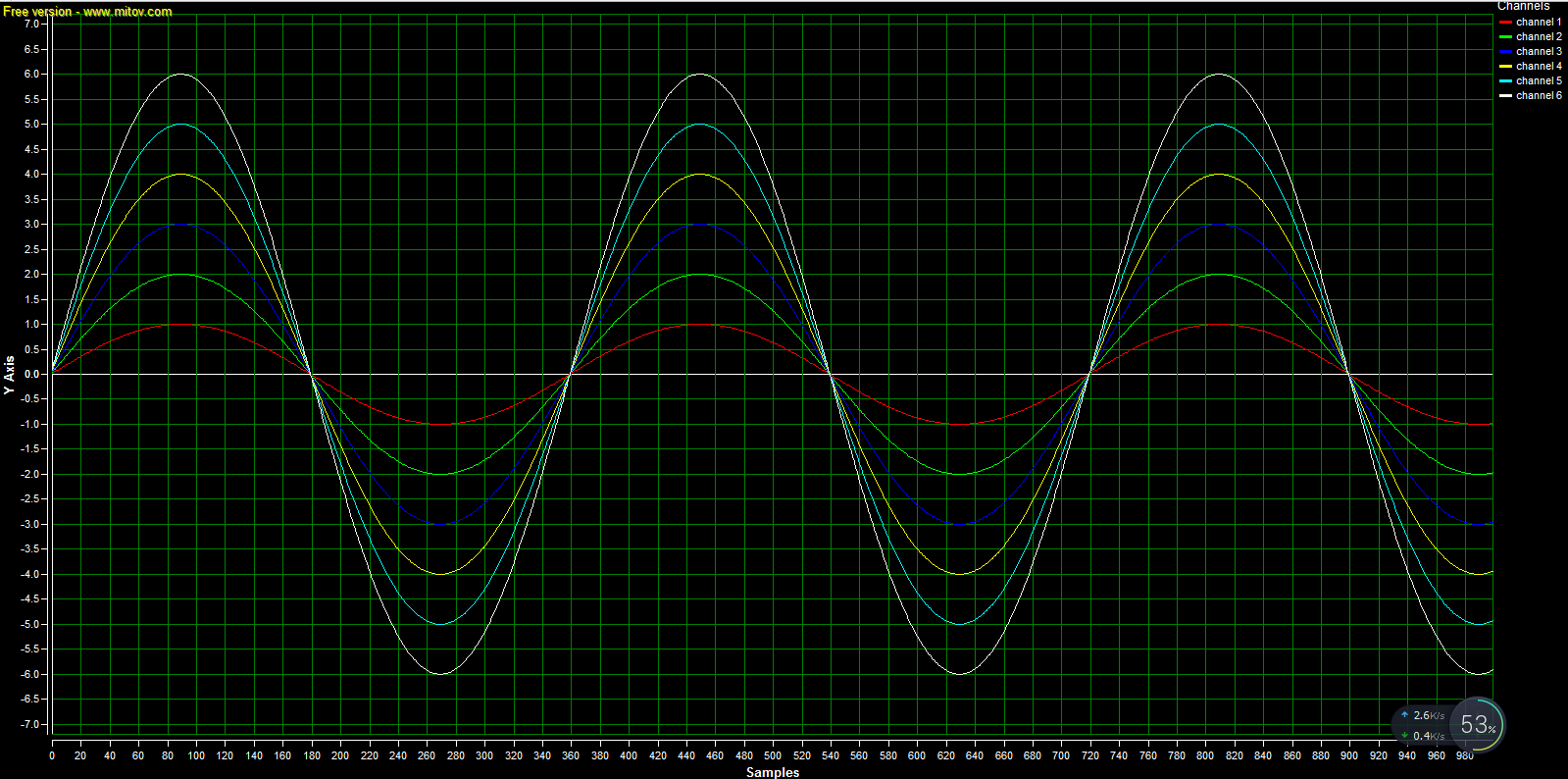 vs2010 + Qt4.8.6 + plotLab5.0.3 实现数据可视化1.0——C++实现c/c++u014630251的博客-