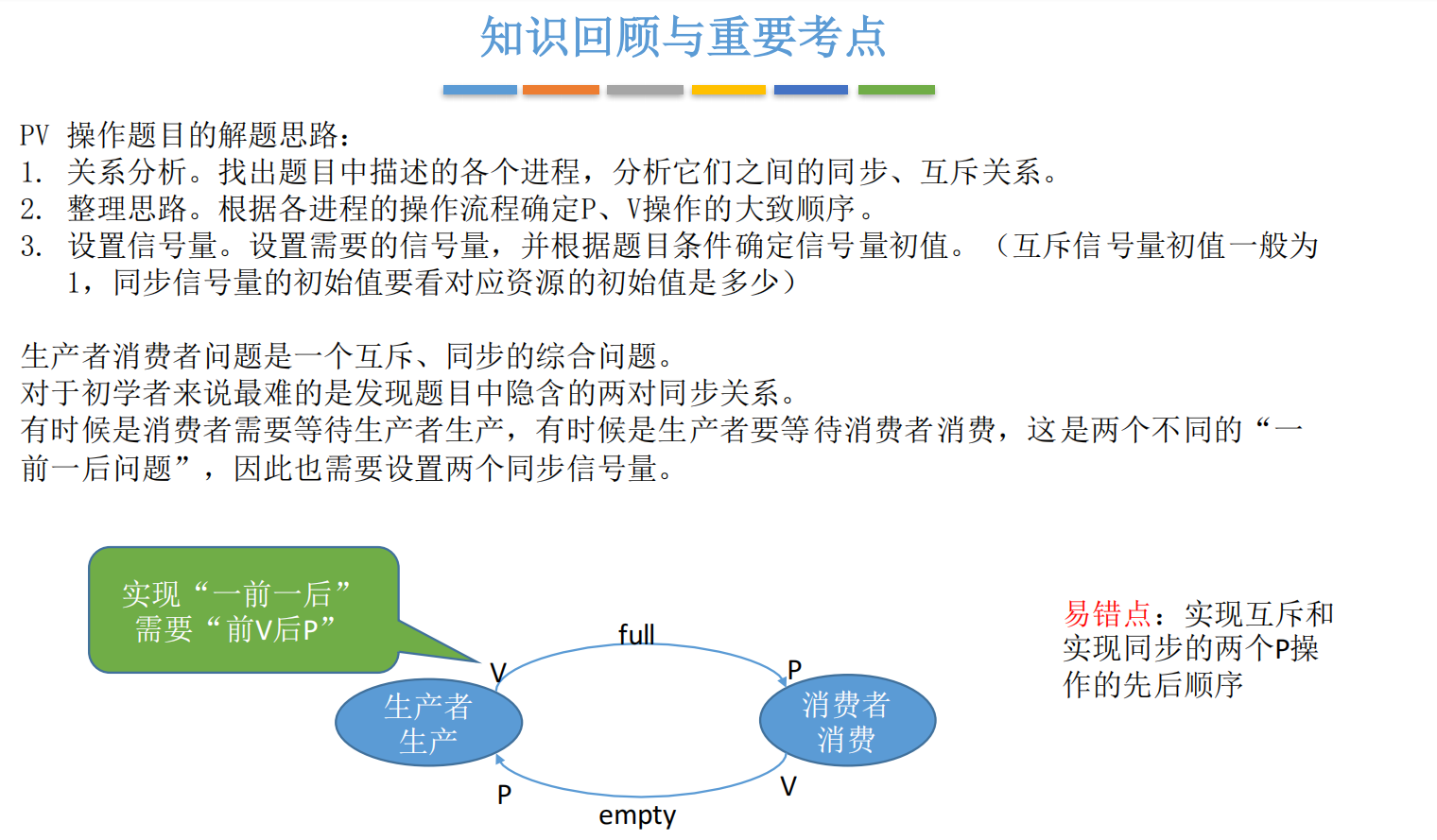 三、操作系统——生产者-消费者问题（两个同步一个互斥）