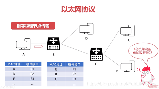 计算机网络-07-以太网01