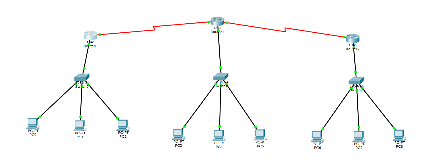思科 Packet Tracer 实验六 路由协议基本配置网络qq43446007的博客-