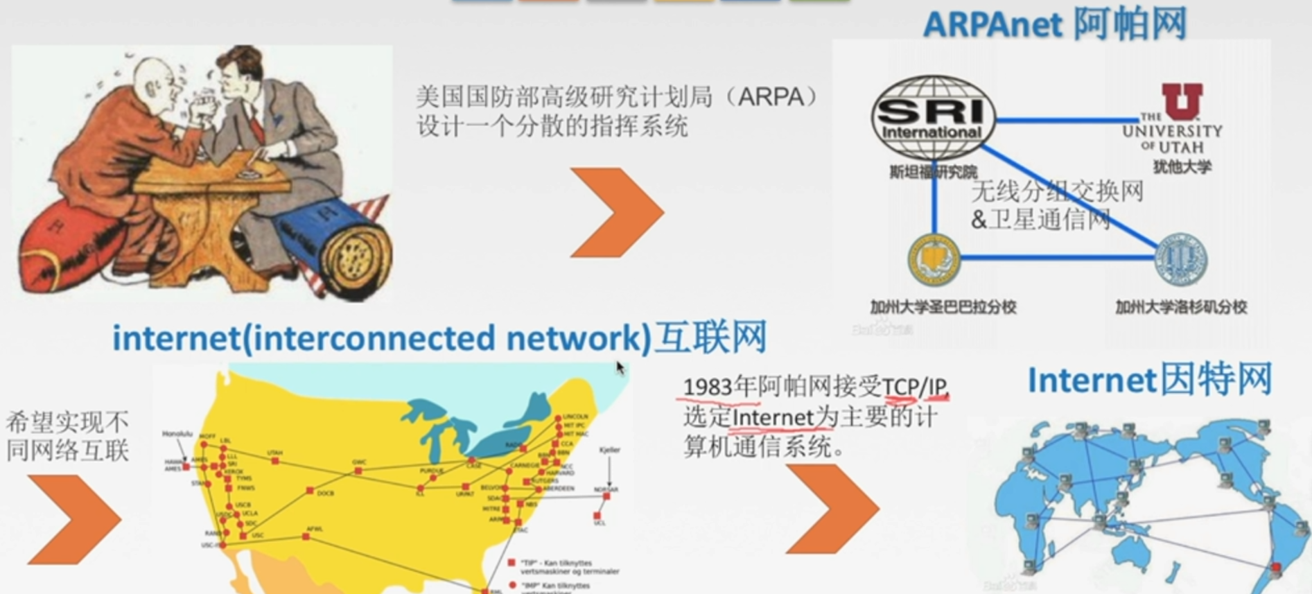 第一章计算机网络体系结构