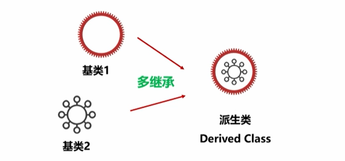 请添加图片描述