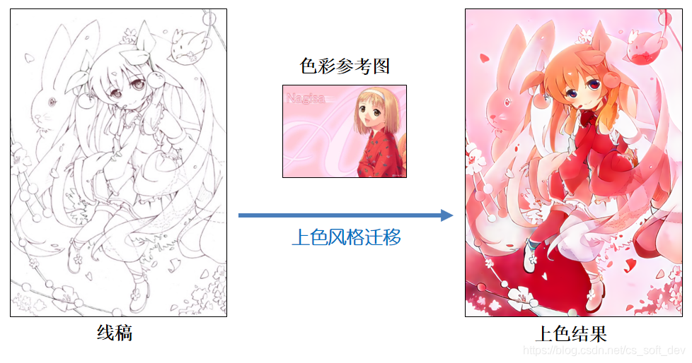 V4.5风格迁移效果