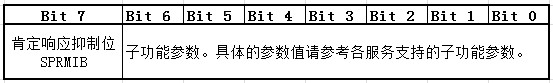 子功能参数格式定义