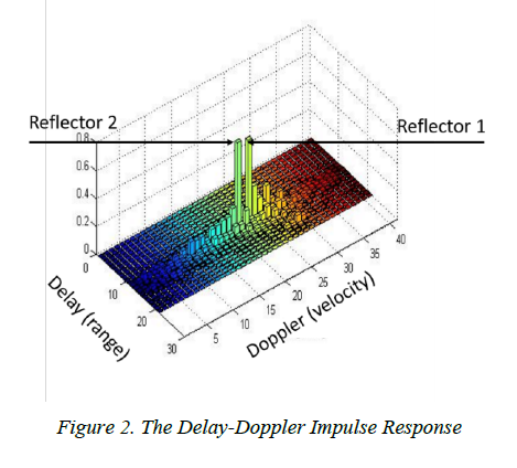 thedelaydopplersignalrepresentation時移多普勒信號表示3