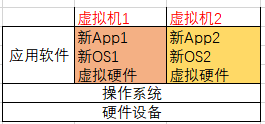 虚拟机的简单原理