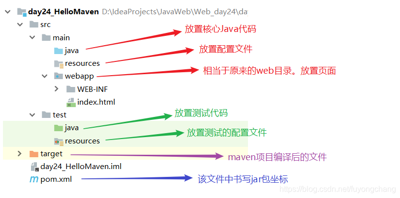 在这里插入图片描述