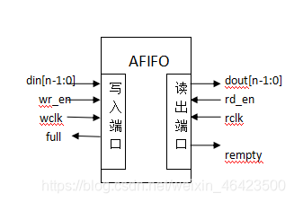 DCFIFO外部链接关系