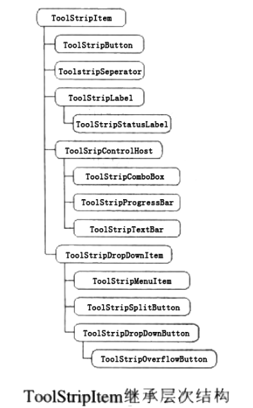 046ToolStrip类