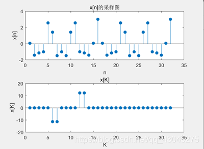 运行结果