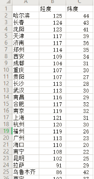 遗传算法、禁忌搜索算法、蚁群算法、粒子群算法画周游图-CSDN博客