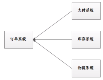 耦合的应用