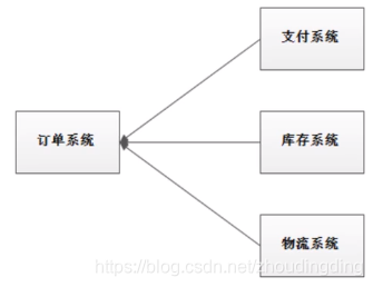 耦合的应用