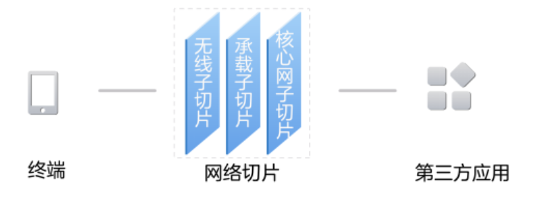 核心网技术之网络切片学习总结5gliMike的博客-