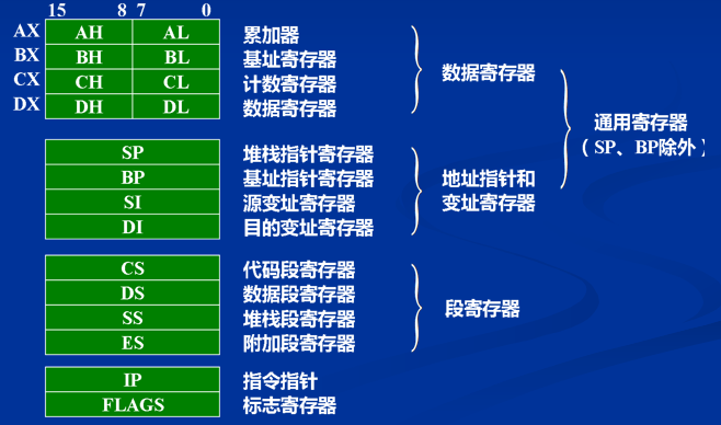 8086内部结构图片