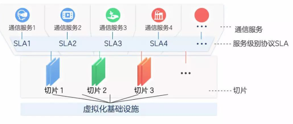 核心网技术之网络切片学习总结5gliMike的博客-