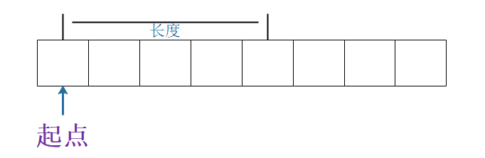 【汇编语言】数据类型的匹配问题：自动匹配与手动匹配