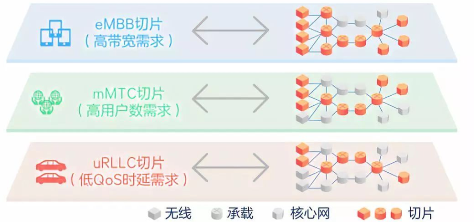 核心网技术之网络切片学习总结5gliMike的博客-