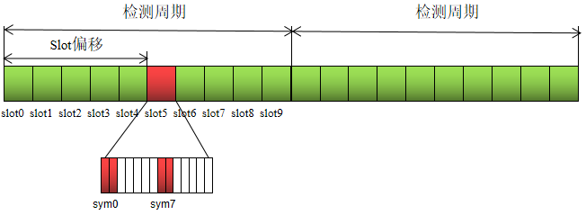 5G NR PDCCH搜索空间5g小小小小怪的博客-