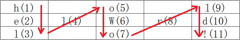 ZigZag(图解+Java实现)javaqq36603596的博客-