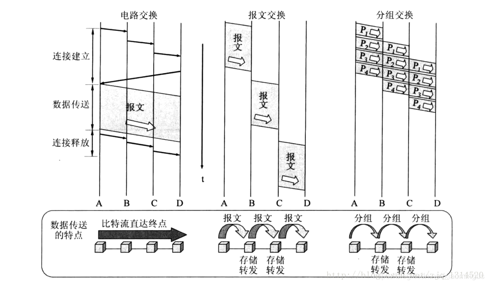 示意图