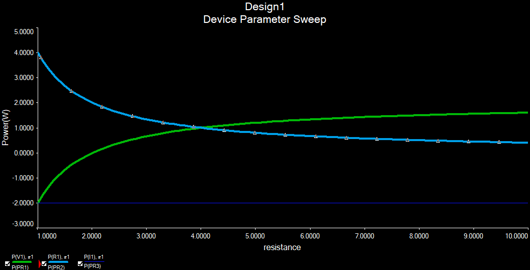 MultiSim Parameter Sweep(参数扫描)