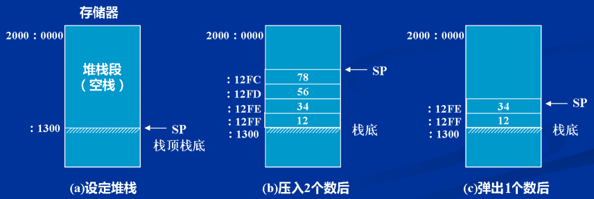 8086CPU详解