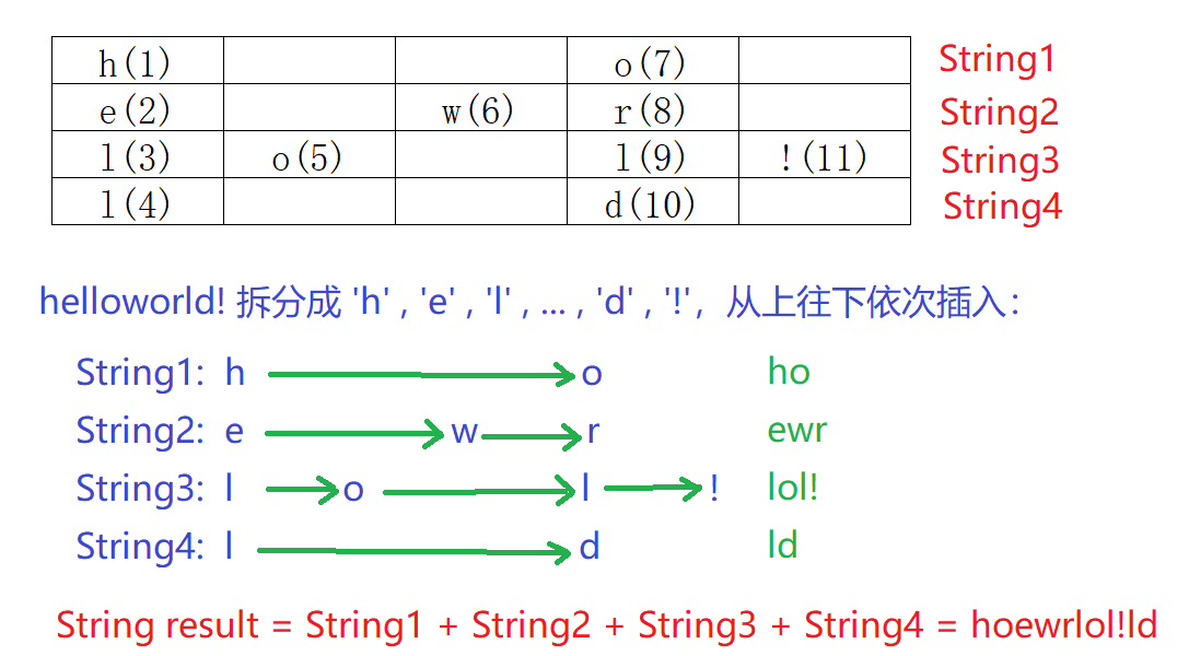 ZigZag(图解+Java实现)javaqq36603596的博客-