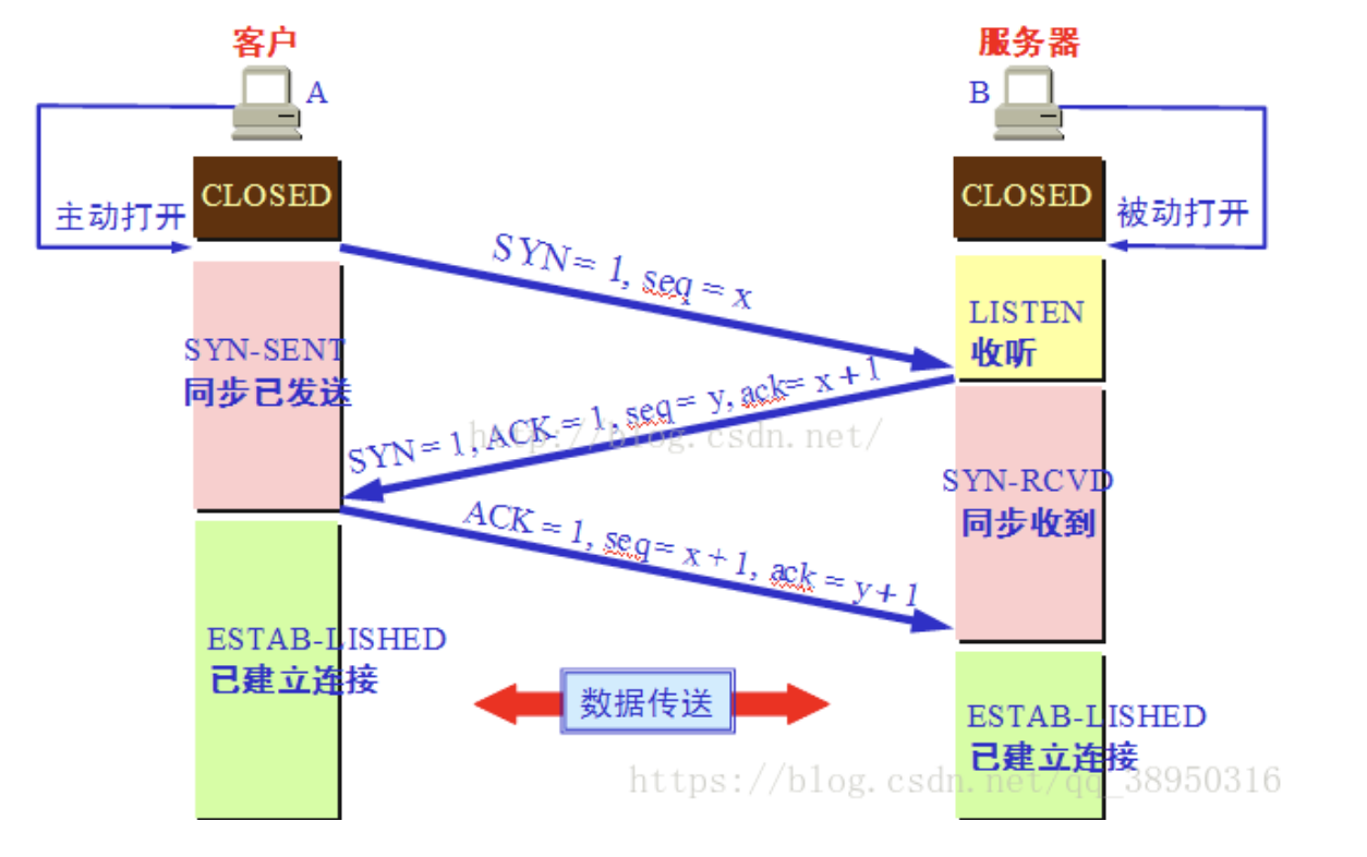 TCP知识总结