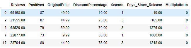 使用Python线性回归预测Steam游戏的打折的幅度数据结构与算法deephub-