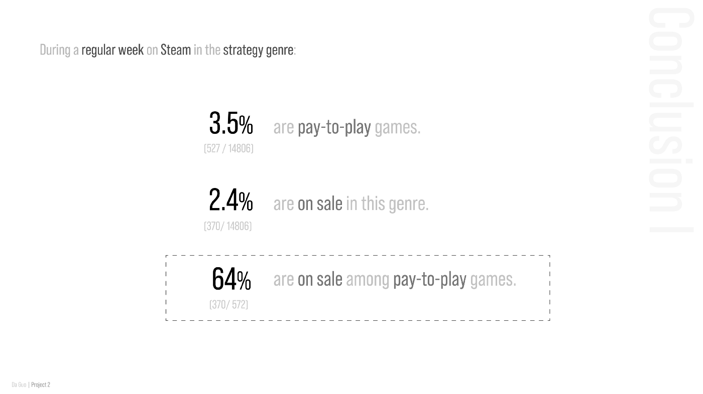 使用Python线性回归预测Steam游戏的打折的幅度数据结构与算法deephub-