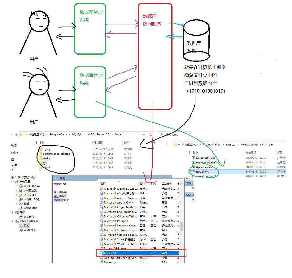 MySQL（MySQL工作原理与登录mysql）笔记-2数据库weixin47794966的博客-