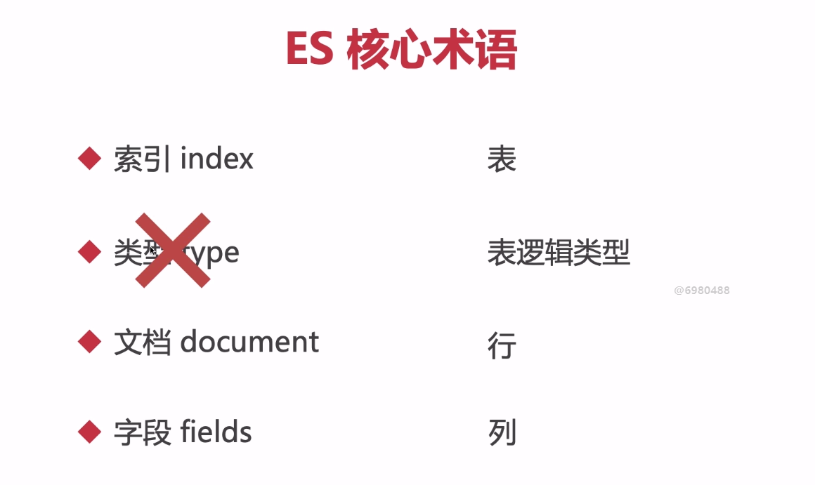 一篇文章教你学会es(两万字攻略，建议先在看！)大数据BUG-