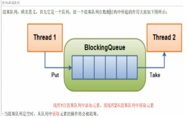 常用的阻塞队列用法以及原理javaAvril的博客-