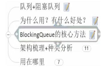 常用的阻塞队列用法以及原理javaAvril的博客-