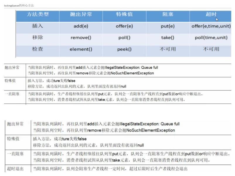 常用的阻塞队列用法以及原理javaAvril的博客-